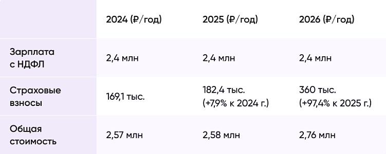Налоговые изменения для IT-компаний в 2026 году: как это влияет на стоимость разработки