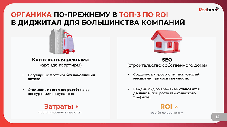 SEO в 2026: почему оно живее всех живых?