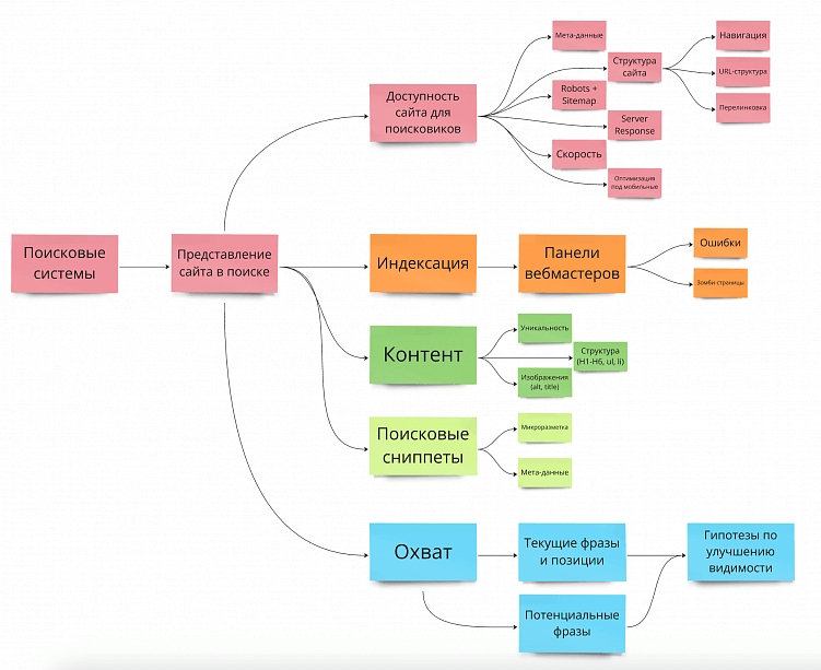На стыке UX и SEO: наш взгляд на юзабилити-аудиты