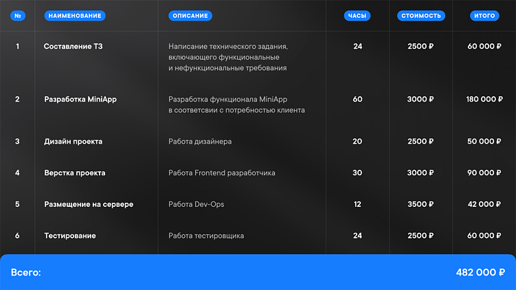 Telegram-бот vs Mini App: в чём отличия и где лучше использовать