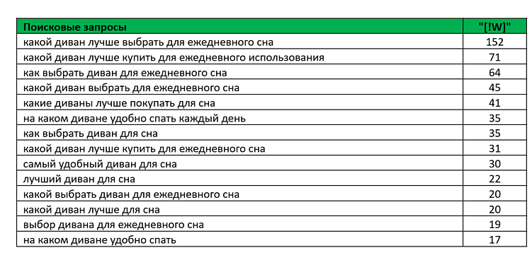 Пример запросов по теме «Какой диван выбрать для ежедневного сна»