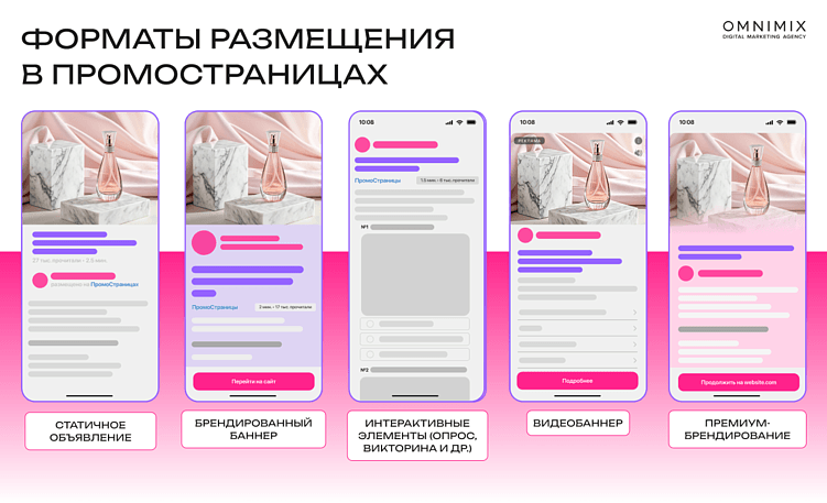 ПромоСтраницы Яндекса: формат, который объединяет контент, перформанс и доверие аудитории