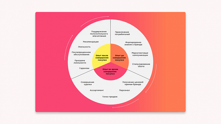Как провести оценку личного бренда