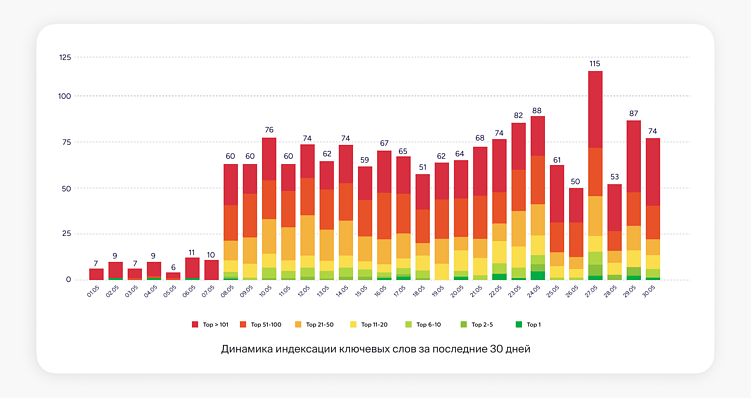 Почему нужно делать ASO для приложения до его релиза в App Store и Google Play