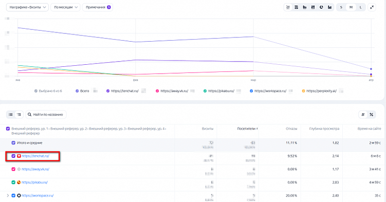 Это не спам, а комментинг! Как с помощью комментариев привлечь охваты и лидов: личный опыт