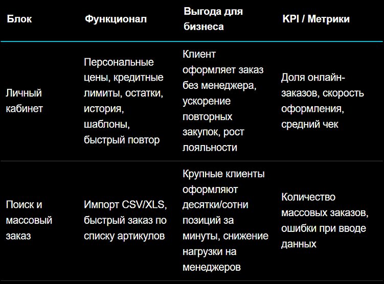 Как создать сайт, который продаёт без менеджера