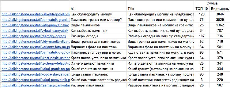 Темы статей из блога