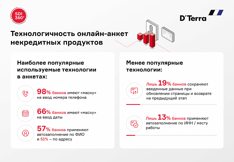 Как совершенствовать онлайн-присутствие банков с помощью цифровых каналов коммуникации