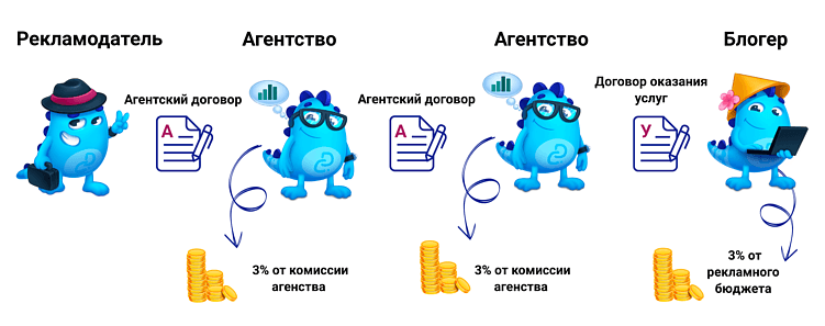 Новый налог на рекламу 2025 года: просто, понятно, с примерами
