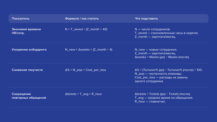 Вовлеченность сотрудников как метрика эффективности руководителя