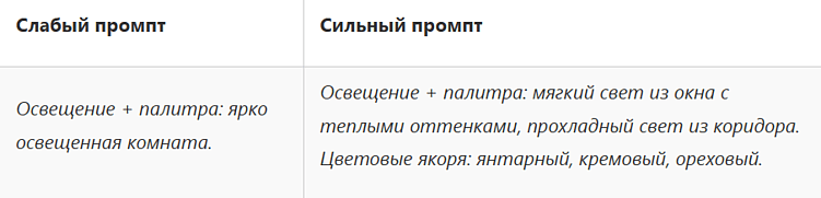 Как написать промпт для генерации видео: освещение, диалоги, шаблоны