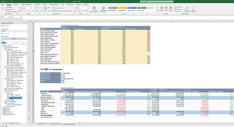 Как выглядит сценарное планирование в Планум