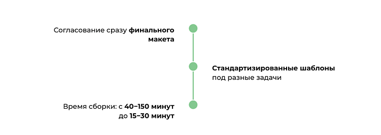 Как мы увеличили выручку с e-mail на 49,7%, просто наведя порядок в доставляемости