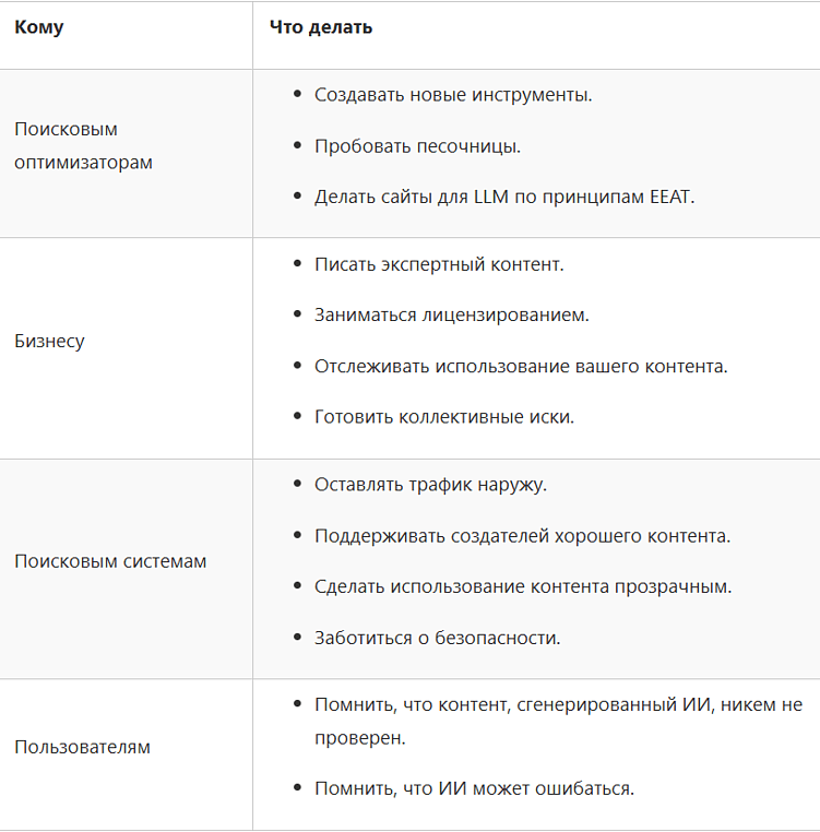 Как ИИ влияет на SEO и маркетинг: инсайты с Optimization-2025 (часть 1)