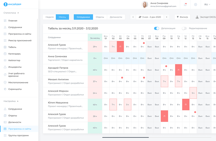 Учет рабочего времени: самые эффективные методы и решения
