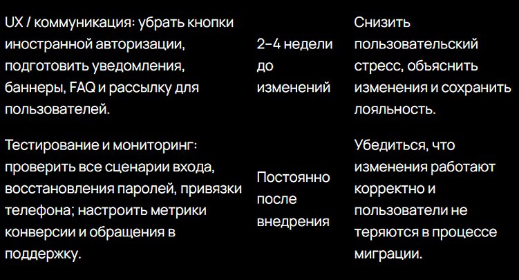 Штрафы за авторизацию через Google / Apple ID: что произошло и что делать бизнесу