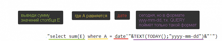 Функция Query и SUM по значению в Гугл таблицах