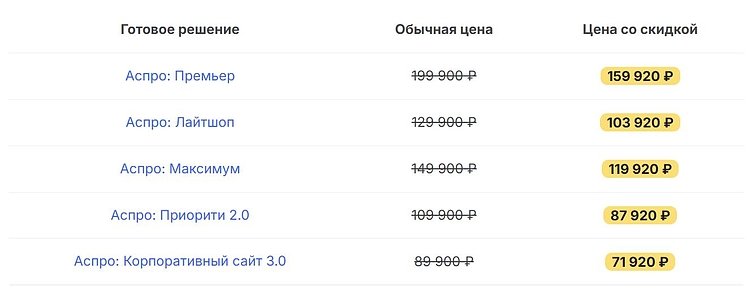 Как сэкономить до 60 000 ₽ на запуске сайта