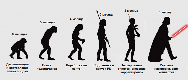 Как не запороть продажи в сезон при запуске контекстной рекламы?