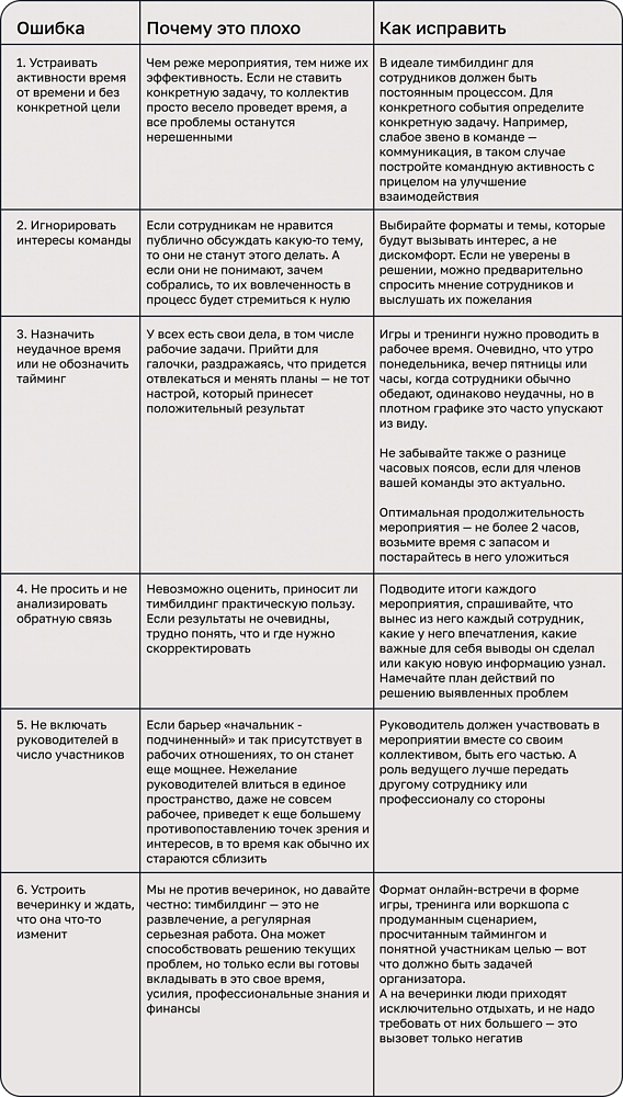 Тимбилдинг онлайн: тренды и решения в создании горизонтальных связей