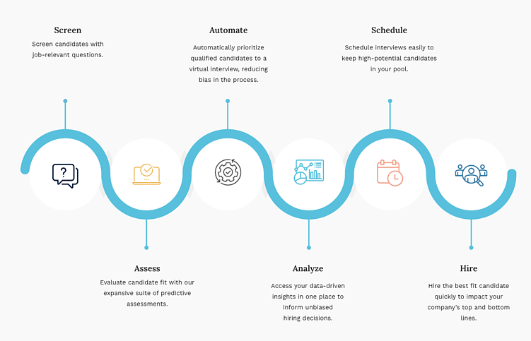 HR 2.0: как искусственный интеллект помогает нанимать быстрее, чем рекрутер