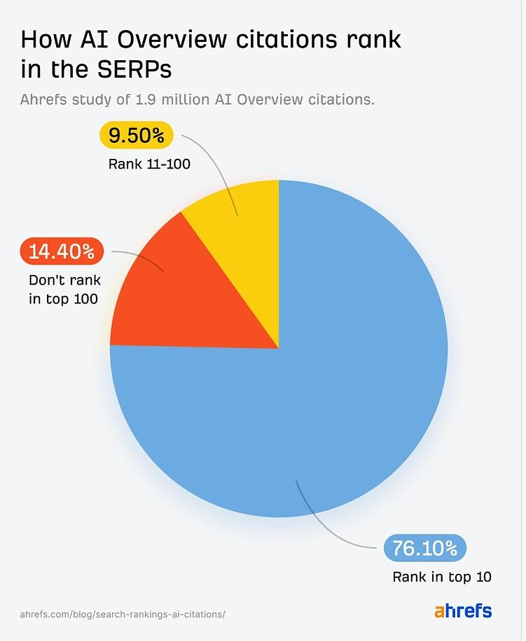 Генеративная оптимизация (GEO) и поисковая оптимизация (SEO): синергия технологий