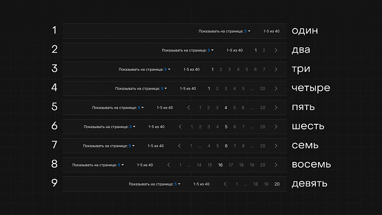 Обрадуй разработчиков и QA, отрисуй всё сразу