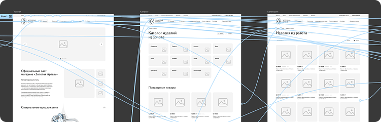 Проектирование сайта: что входит, с чего начать и зачем нужен прототип?