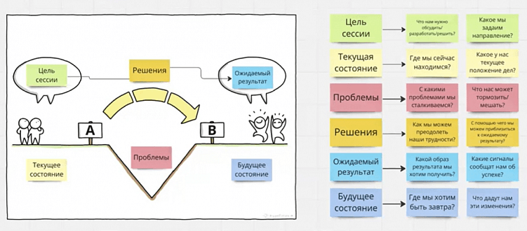 Стратсессия — это не собраться и поболтать. Как их проводить? Рекомендации от основателя школы ИКРА