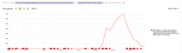 Штиль → Всплеск → Штиль