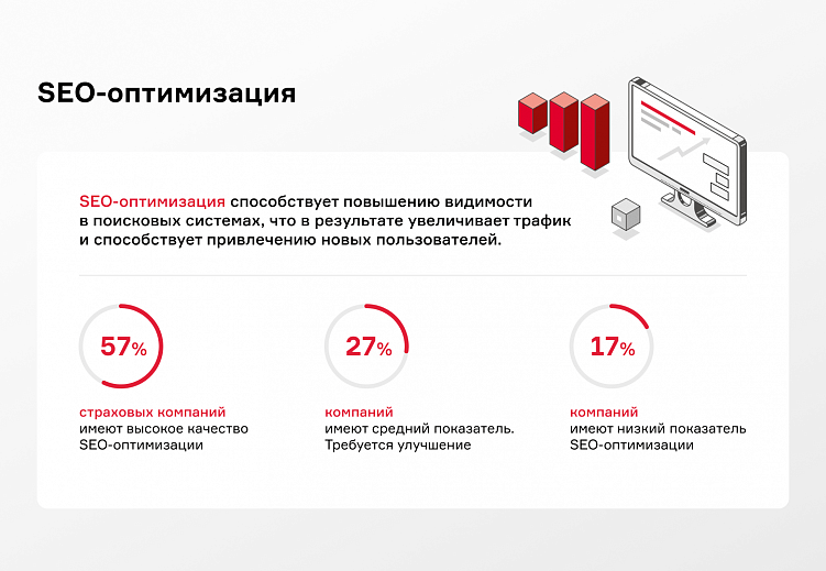 Развитие цифровых каналов в сфере страхования с учетом последних изменений на рынке