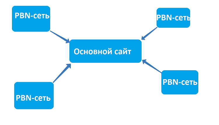 «Черное сео»: какое бывает и можно ли им пользоваться 2025