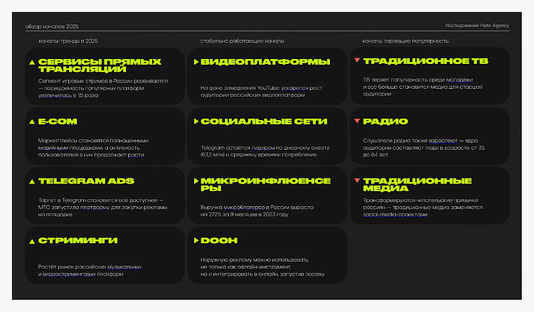 2025 год в SMM. Заглядываем в будущее соцсетей