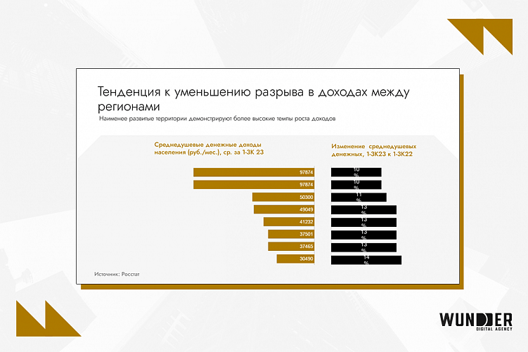 Рекламный рынок России 2024: исторический рост, e-retail медиа, трансформация digital-каналов