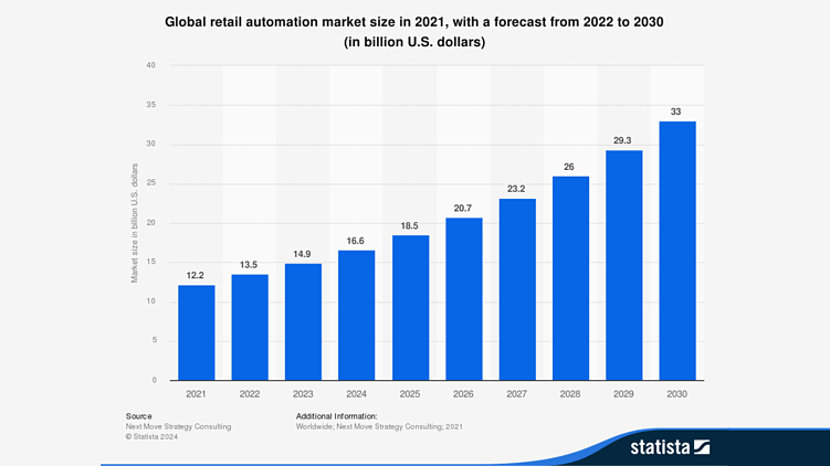 Прогноз: экспоненциальный рост.