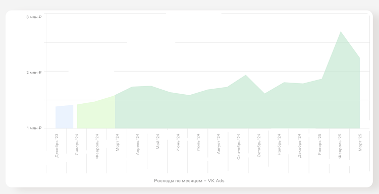 Как построить систему, где каждый рекламный рубль ведет к пациенту — маркетинг медицинских клиник