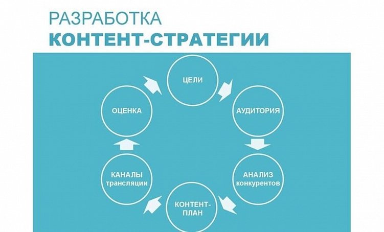 Стратегия контент-маркетинга: как бизнесу расти с минимальными затратами на продвижение
