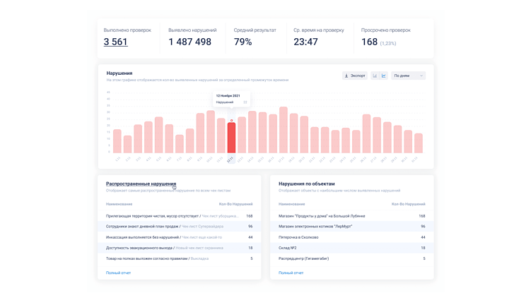 Российская платформа CheckOffice для использования различных чек-листов.