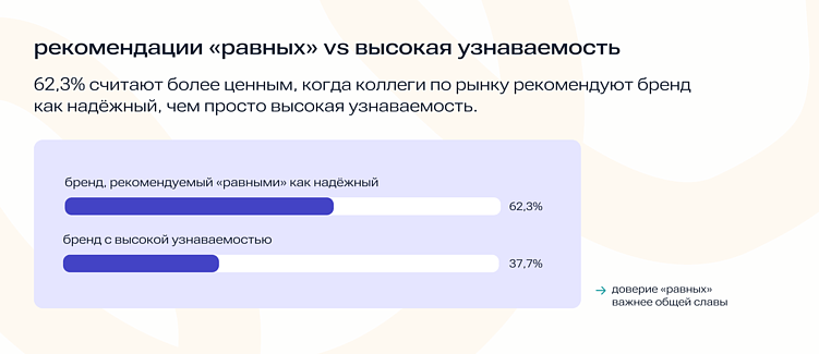 Доверие решает: что влияет на выбор B2B-покупателя в 2025