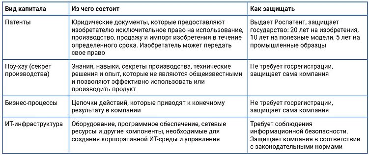 Знания, которые работают: как управлять интеллектуальным капиталом компании