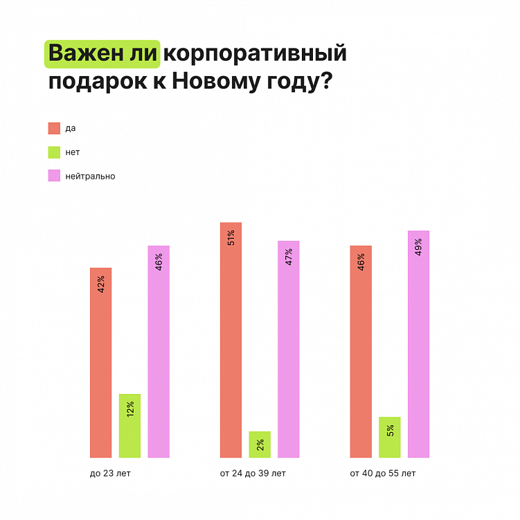 Что дарить на Новый год сотрудникам: исследование Giftery