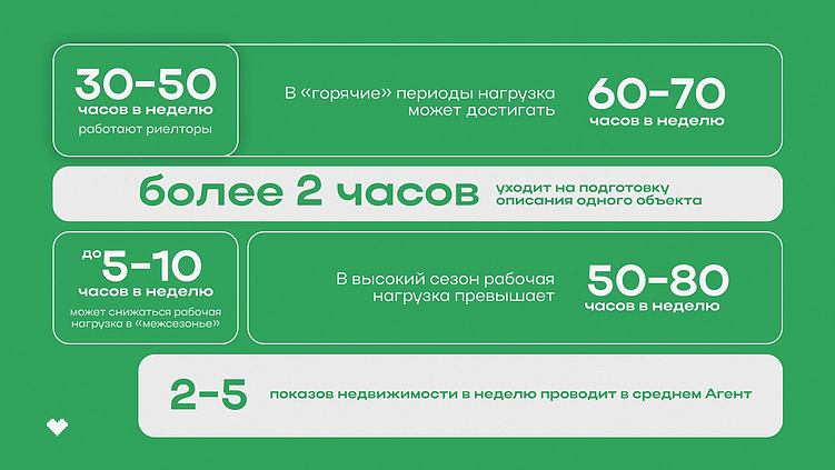 Агентские Telegram-каналы для застройщиков — как сделать их рабочим инструментом продаж.