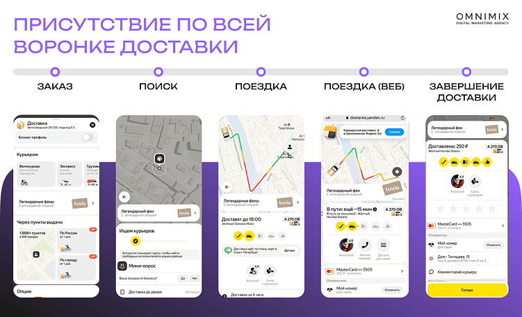 Геосервисы Яндекса как новый канал роста: полный гид по рекламным форматам для брендов