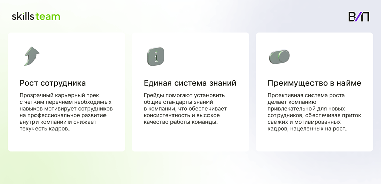 Как запустить систему грейдов за один день, чтобы удержать таланты и увеличить прибыль