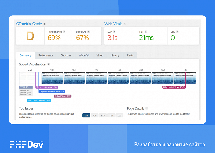 Руководство по проверке и оптимизации скорости работы сайта.