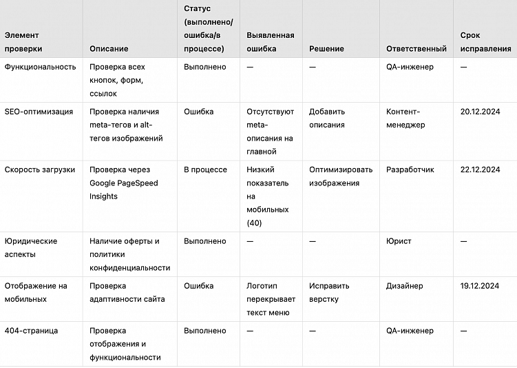Пример таблицы.
