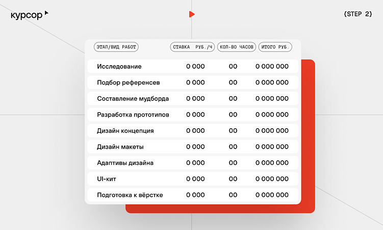 Разработка сайта с агентством: поэтапный гайд  от Курсора