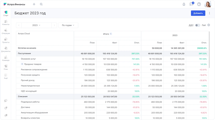 5 инструментов финансового управления, которые удерживают бизнес в плюсе