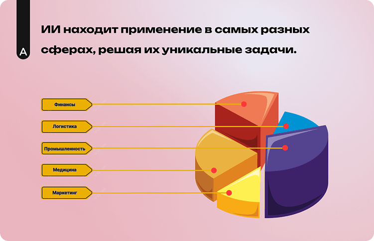 Стратегия эффективности: какие ИИ-модели меняют бизнес в эпоху оптимизации