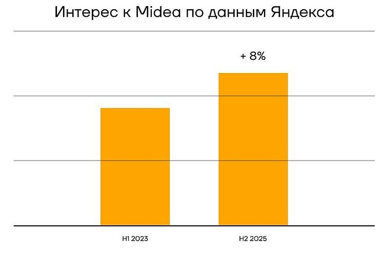 Стратегии развития крупных брендов в 2025 году